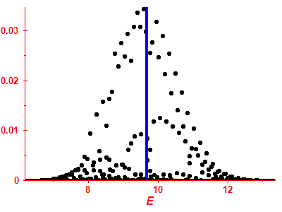 Strength function